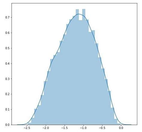 box-cox normal distribution|box cox distribution formula.